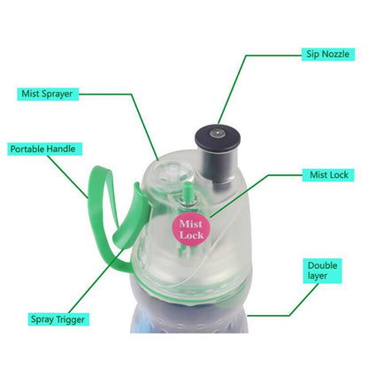 Mist Lock Spray Bottle Green Camo 590ML freeshipping - GeorgiePorgy